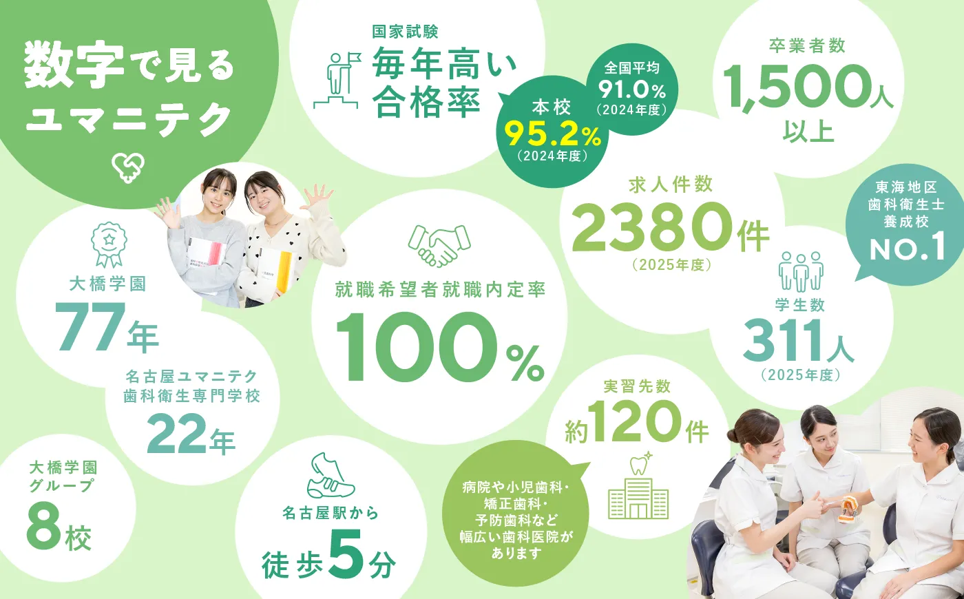 数字で見るユマニテク